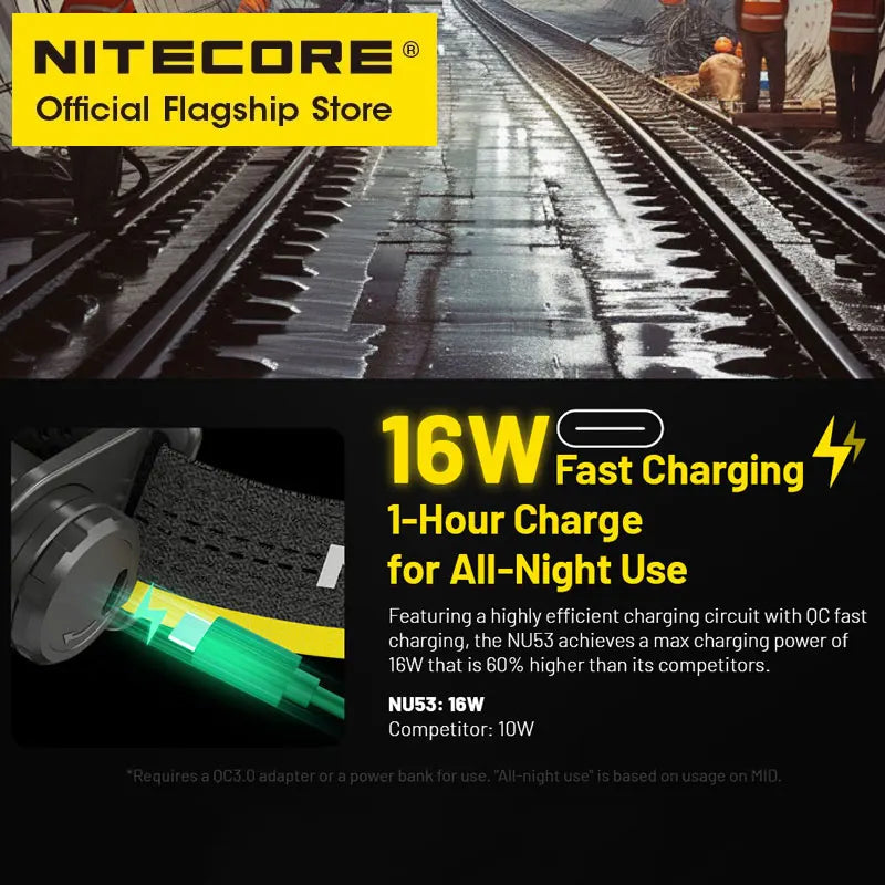 NITECORE NU53 USB-C Rechargeable Headlamp 16W Fast Charge Running Industrial Headlight 1800 Lumens, Built in 6000mAh Battery