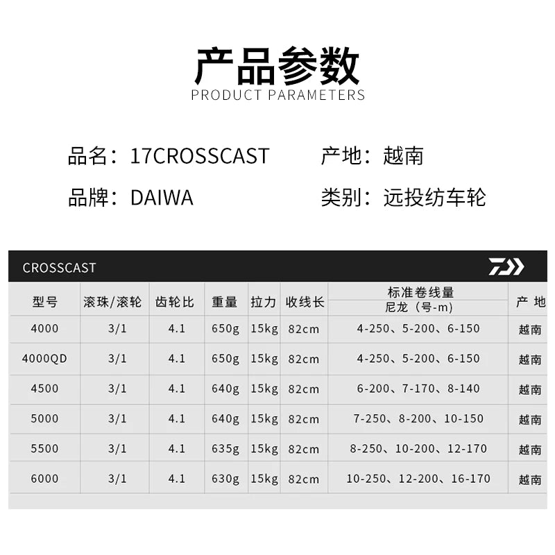DAIWA CROSSCAST Fishing Reel Long Cast  Spinning Saltwater 4000 4500 5000 5500 6000 Distant Wheel Gear Ratio 4.1:1 Max Drag 15kg