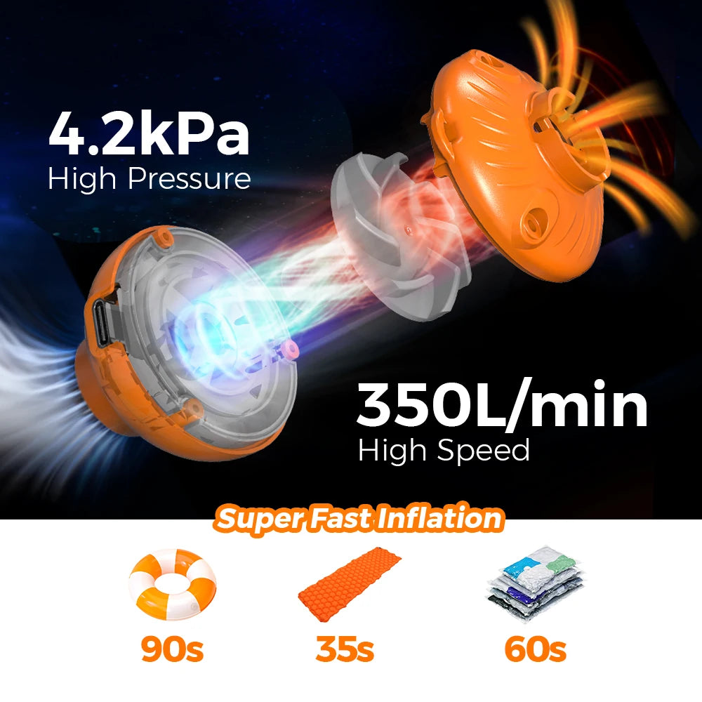 22g Mini Air Pump for Sleeping Pad & Inflatables, 4.2kPa 350L/min High Speed, USB-C Powered Air Mattress Pump for Swimming Rings
