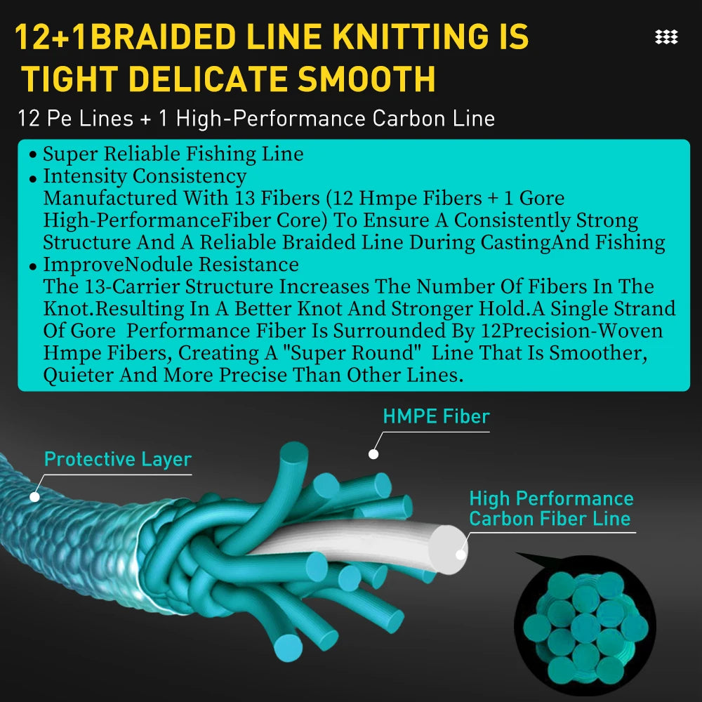 ZUKIBO Sembo 13 Strands Braided Fishing Line Performance Fiber Japan Multifilament PE Line Round Smooth，Thin，Abrasion Resistant