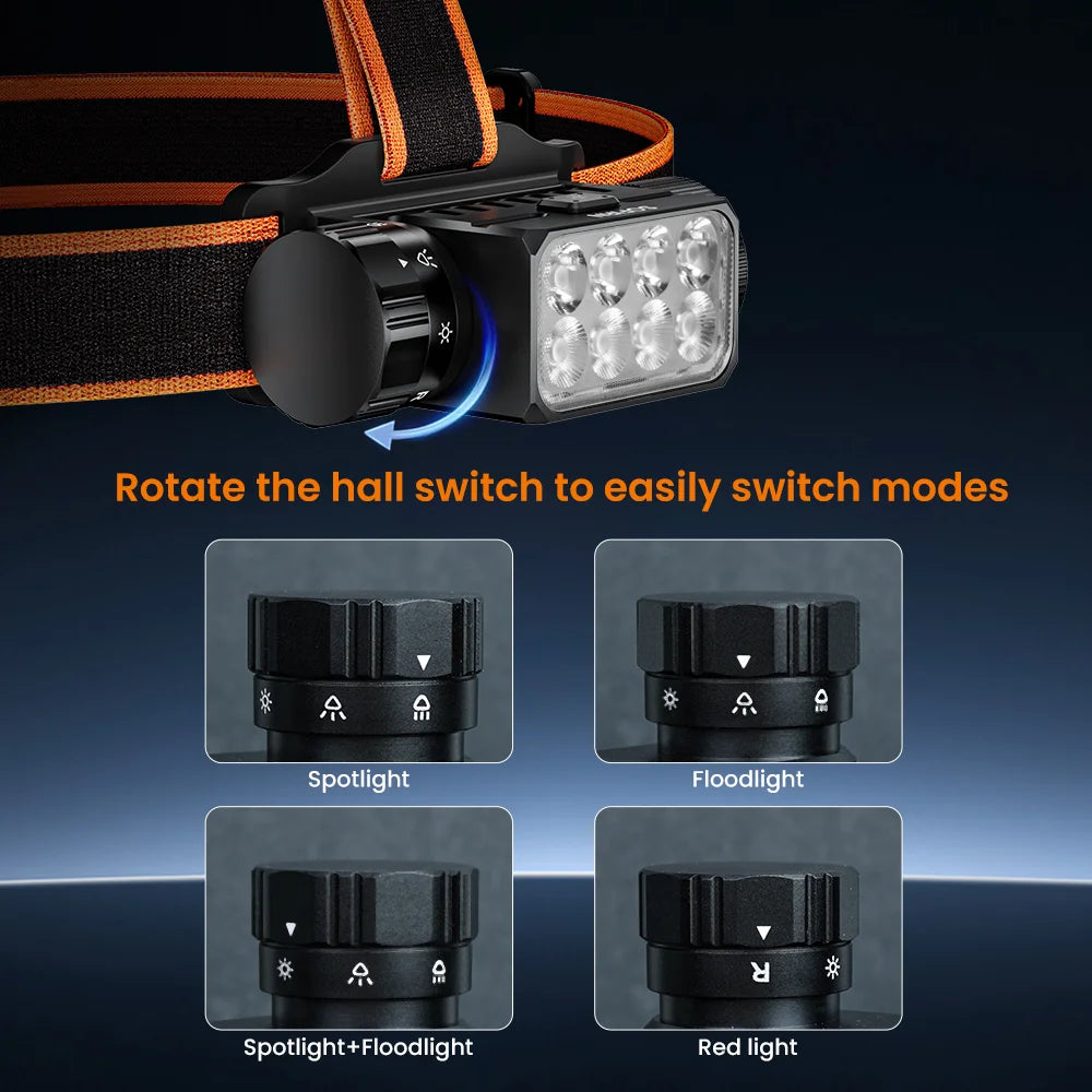 SOFIRN HS23 Headlamp Hight Power LED 21700 Battery 3320LM 4 Light Mode Flashlight Type-C 192M Beam Distance With Red Light