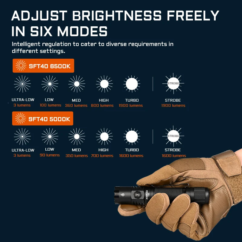 ACEBEAM T35 Compact Tactical EDC Flashlight Long Range 380 Meters 1900 High Lumens Flashlights For Emergency Camping