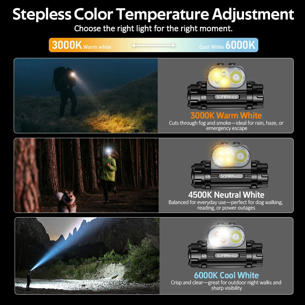 SOFIRN HS22 2500lm Headlamp Stepless Color Temperature Adjustment SFT25R LED 6000K Light With 2700K Warm Torch with Dual Switch