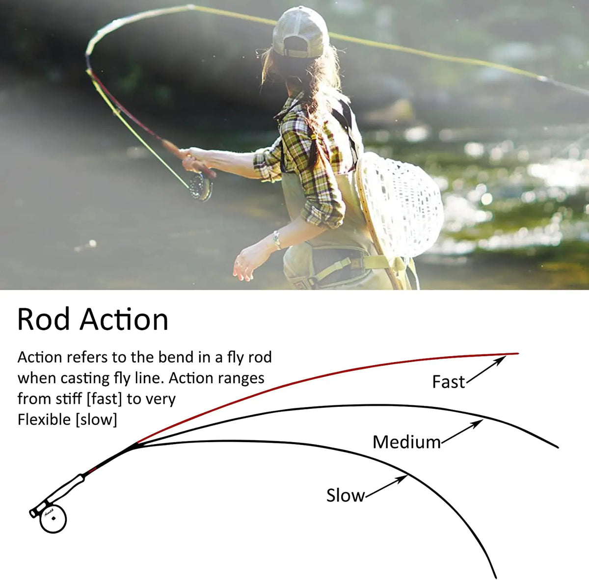 Aventik Ultra Light Fly Rod 6'1'' 0/1WT 6'8'' 2/3WT 7'6'' 3/4WT Lightweight Trout Fly Fishing Rod