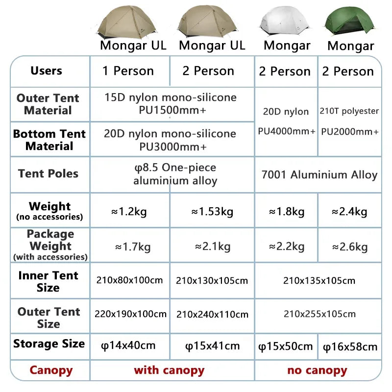 Naturehike Mongar 2 UL/PRO/Base Tent Camping 1-3 Person Tent Outdoor Travel 15D Waterproof Ultralight Backpacking Shelter Tent