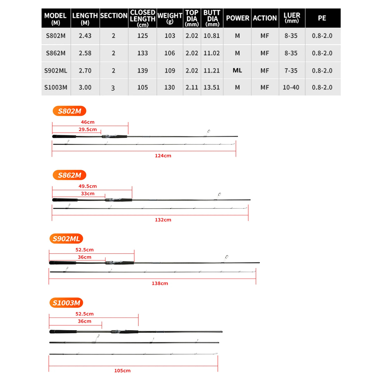 Johncoo long casting Fishing rod light weight surf casting fishing rod 2.58m 2.7m 3.0 fast action fishing rod Spinning rod