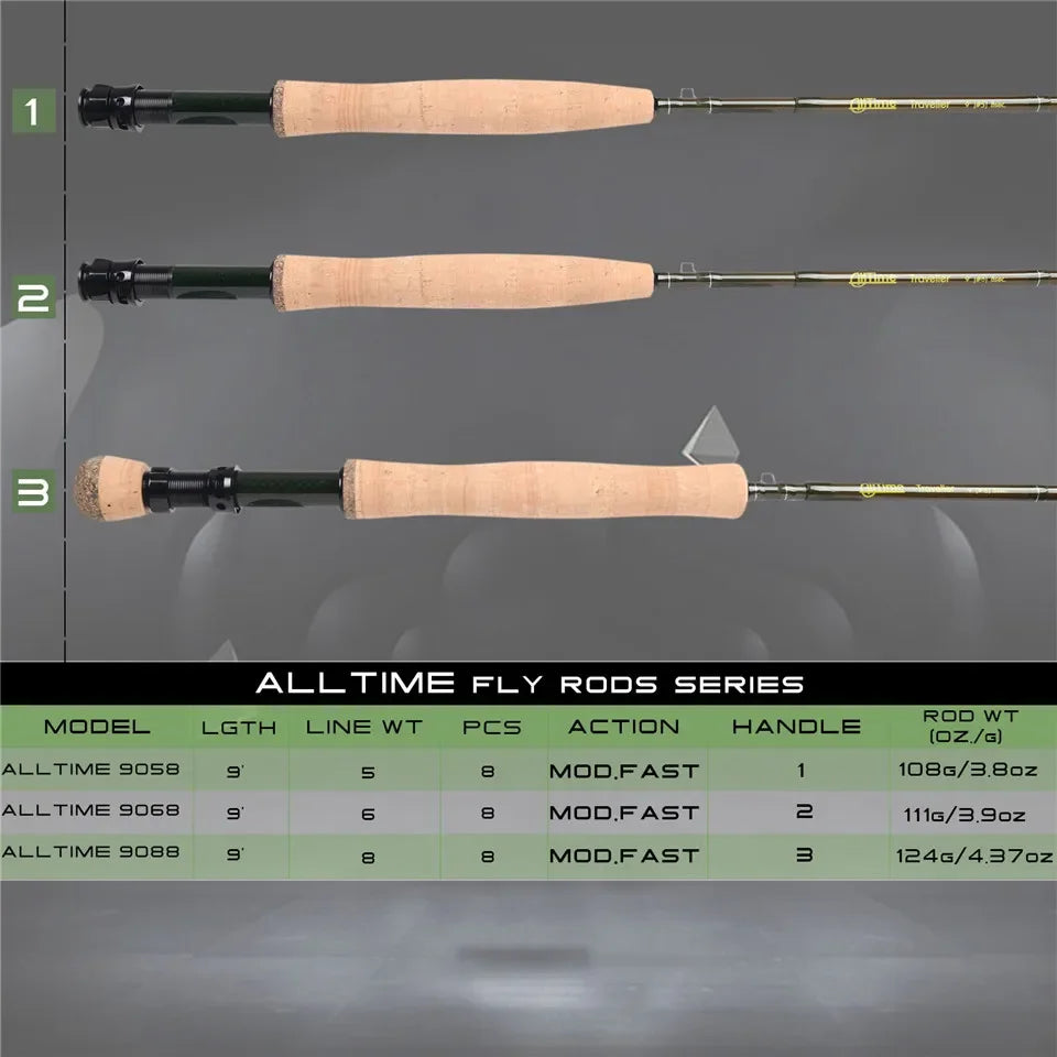 MAXIMUMCATCH 9ft 5-8WT 8-Piece AllTime Travel Fly Rod Ultra-Compact 30T Carbon Fiber MOD Fast Action Freshwater Fly Fishing Rod