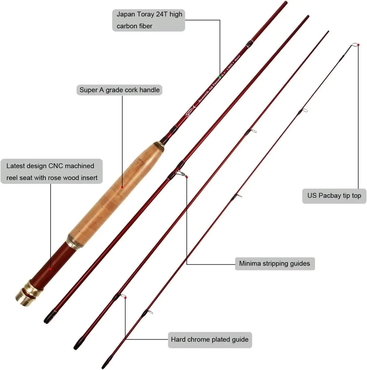 Aventik Extreme Fly Fishing Rod & Reel Combo Kit 0–6WT with Travel Case for Starter