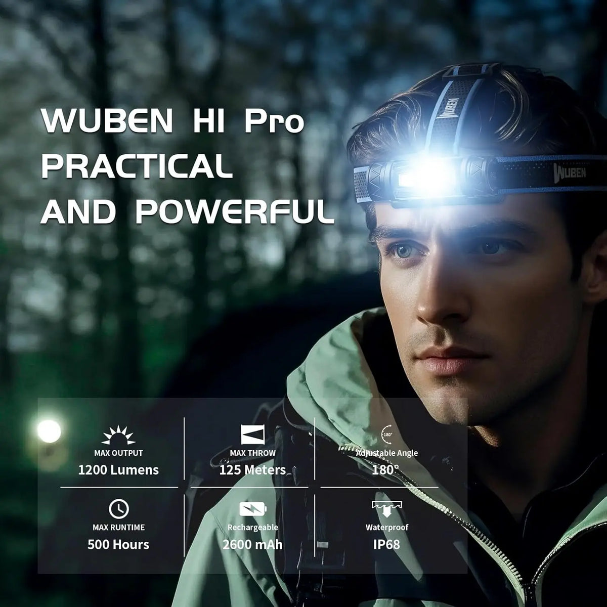 WUBEN H1 Pro Headlamp Rechargeable High-Powerful Headlight 1200Lumens P8 LED With 2600mAH Battery Lightweight For Runing Fishing