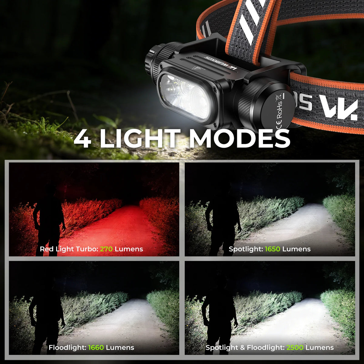 Wurkkos HD17 Headlamp Flashlight 2500 Lumens 18650 Battery Everyday Carry (EDC) with Red Light Ideal for Outdoor Use