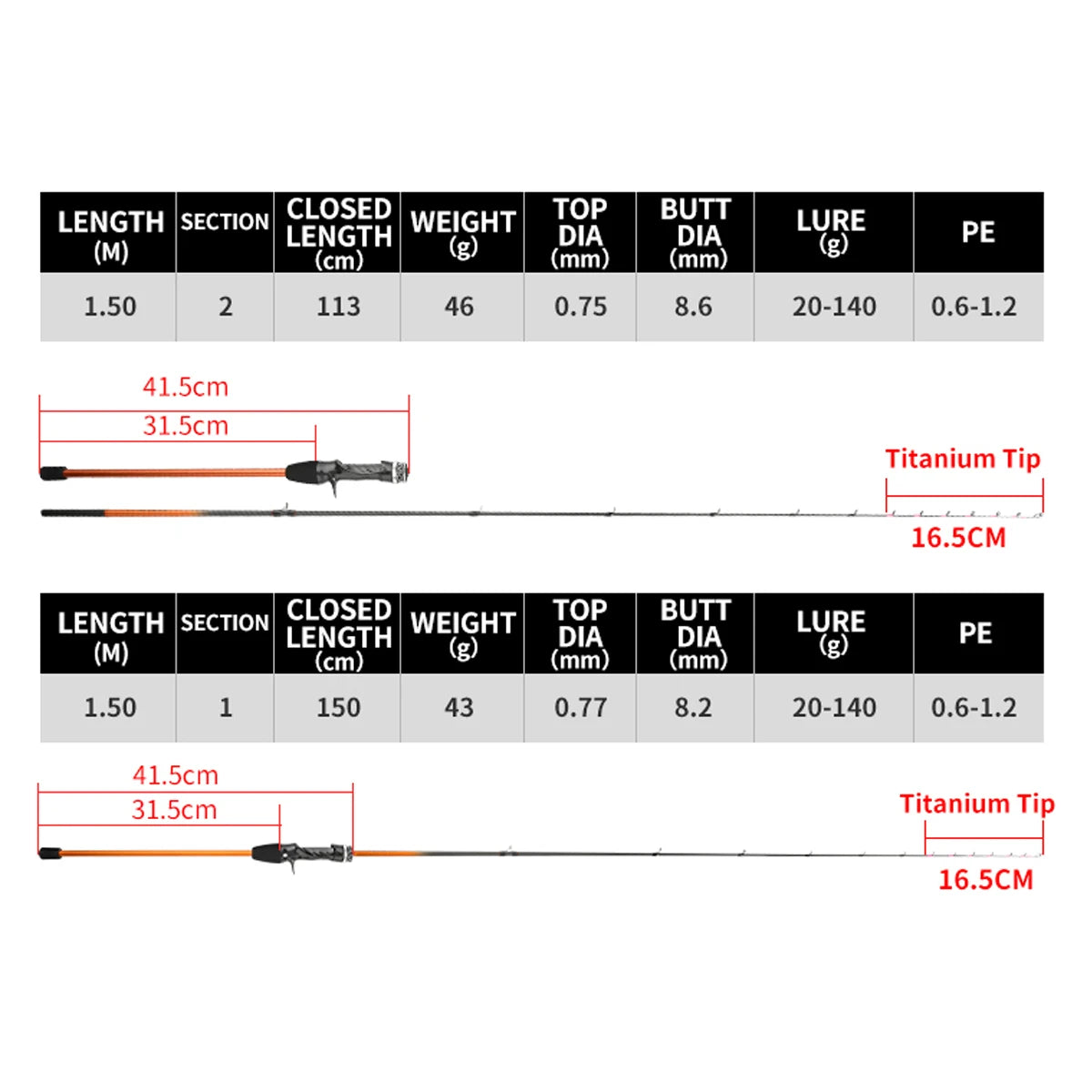 Johncoo cuttlefish fishing rod 1.5m one section with titanium tip 43g light casting Boat fishing rod Oscart air rod