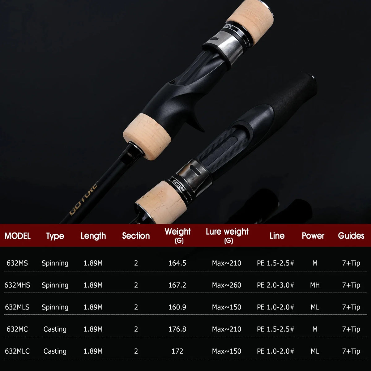 Goture Fuji Slow Jigging Fishing Rod Pollux II ML M MH Power 1.89m Solid Top Tip Spinning Casting Rods Sea Boat Fishing Tackle