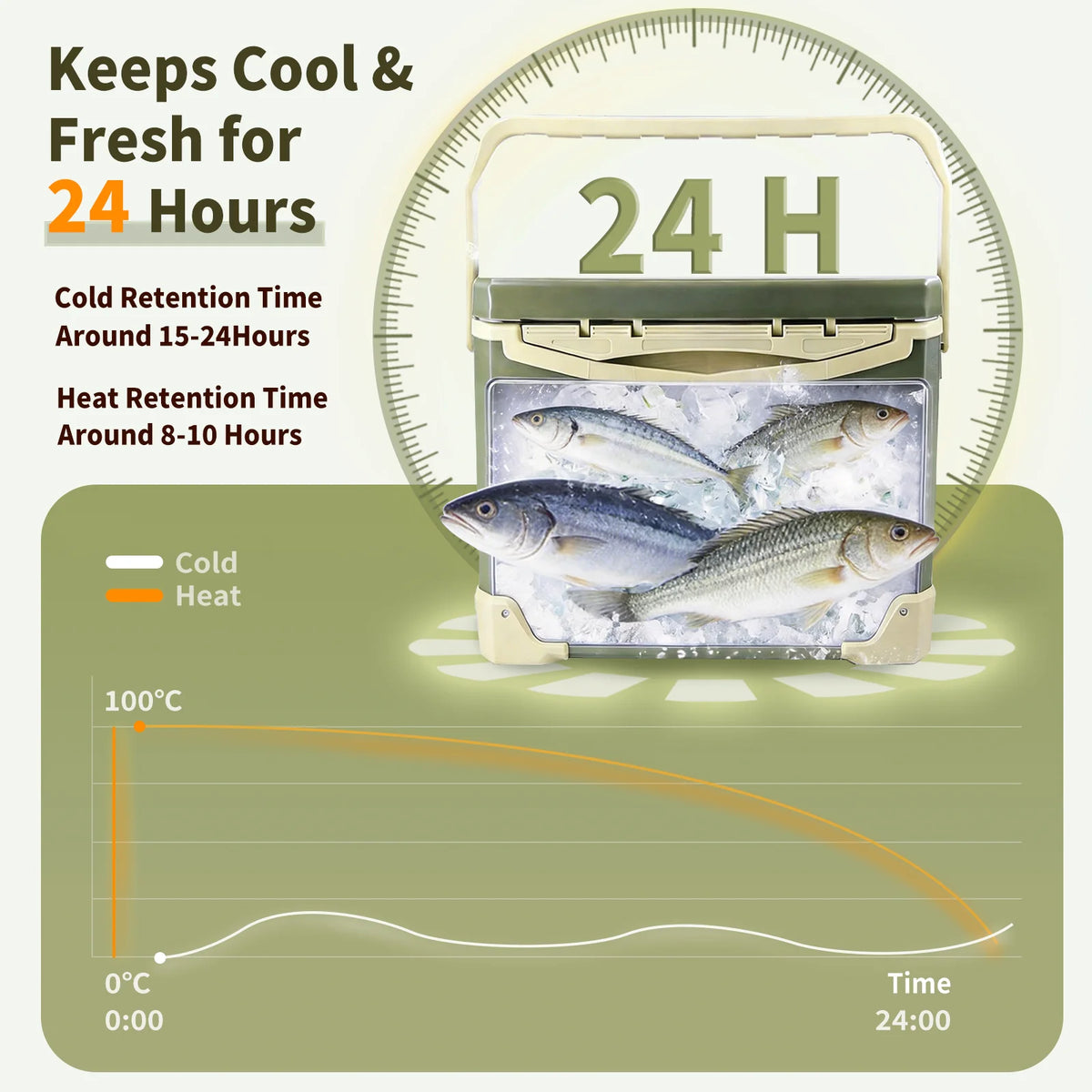 9KM Fishing Cooler Box Fishing Bucket Storage Tackle Box Outdoor Insulated Ice Chest Box for Fishing Camping Boating