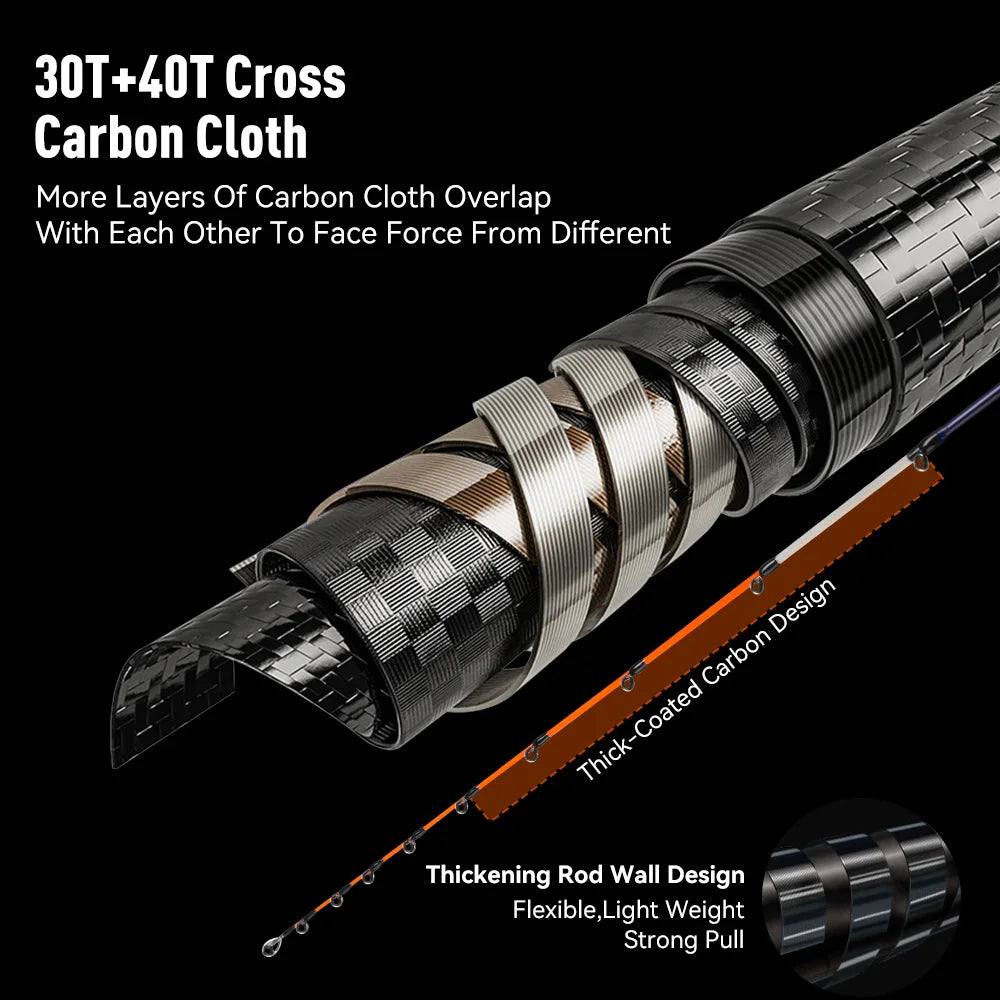 Yoofish ZORO1.45m 1.75m Light Carbon Fishing Rod 145M/H 65g/63g 175H 72g Tianium Tip Cuttlefish Casting Rod Squid Boat Fishing