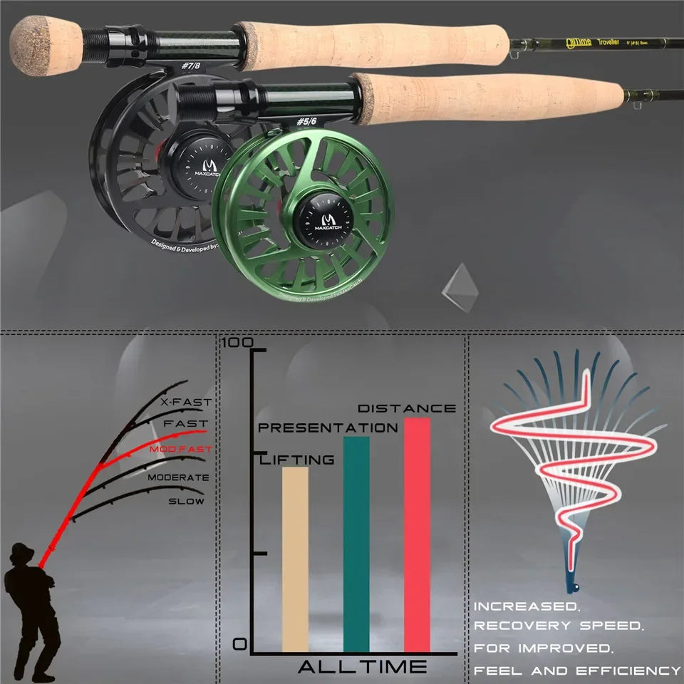 MAXIMUMCATCH 9ft 5-8WT 8-Piece AllTime Travel Fly Rod Ultra-Compact 30T Carbon Fiber MOD Fast Action Freshwater Fly Fishing Rod