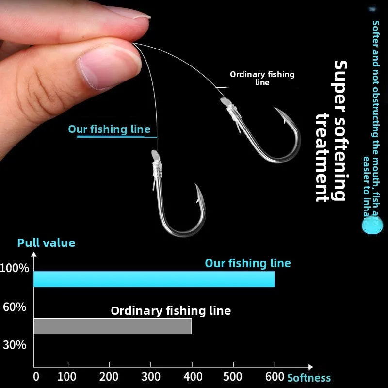 300m Fishing Line No Knot Main Line Ultra Soft Super Strong Tensile Nylon Line for Sea Fishing Rod