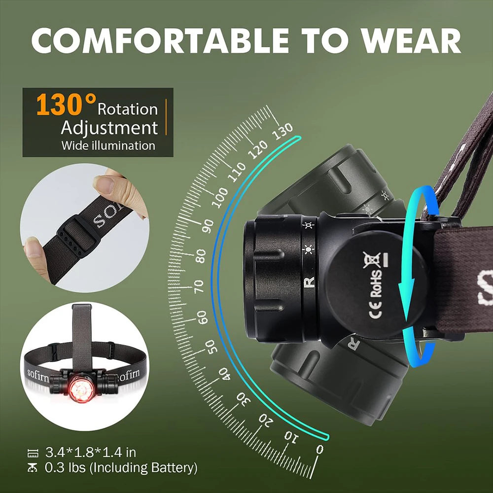Sofirn HS21 2000lm EDC Headlamp 18650 USB C Rechargeable Flashlight SFT40 Powerful Headlight With Infrared Switch
