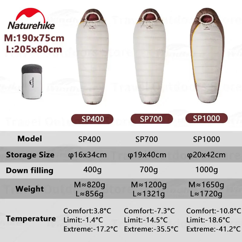 Naturehike Snowbird Duck Down Sleeping Bag Mummy 650FP Ultralight Outdoor Camping Thickened Warm Winter Adults Sleeping Bag-20°C
