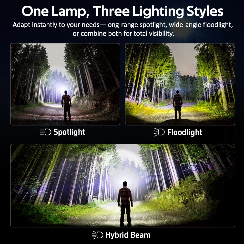 SOFIRN HS22 2500lm Headlamp Stepless Color Temperature Adjustment SFT25R LED 6000K Light With 2700K Warm Torch with Dual Switch