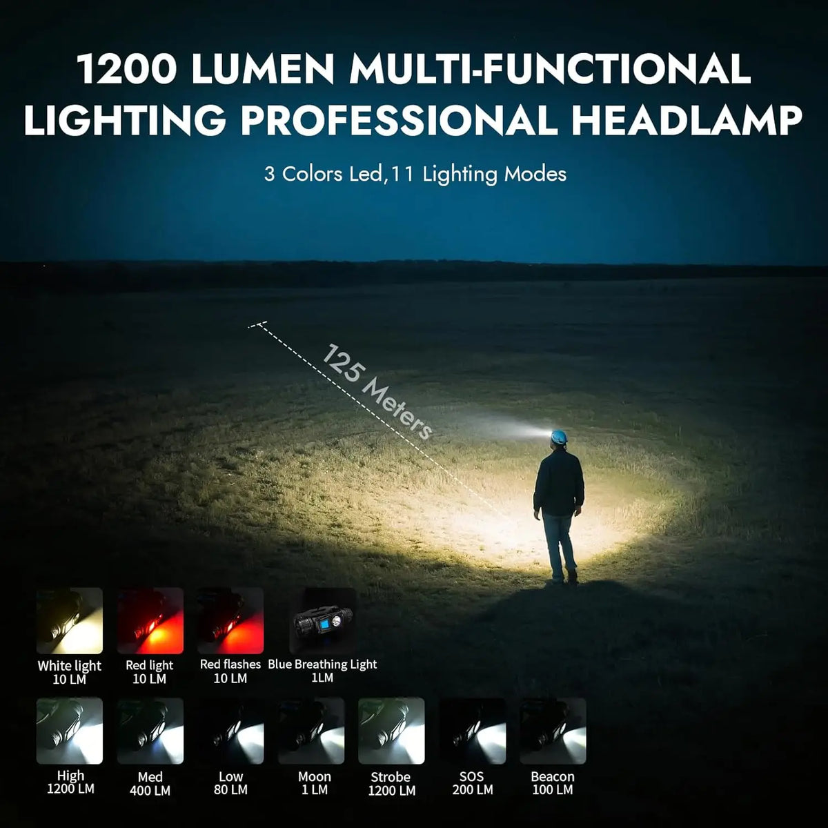 WUBEN H1 Pro Headlamp Rechargeable High-Powerful Headlight 1200Lumens P8 LED With 2600mAH Battery Lightweight For Runing Fishing