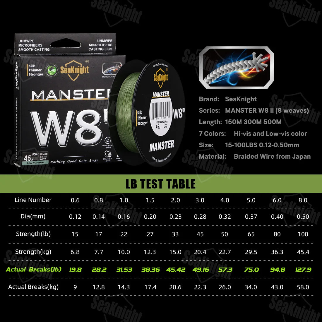 SeaKnight Brand W8 II Series Fishing Line 8 Strands 500m 300m Anti-UV Anti-Saltwater Coating, Multifilament PE Line Braided Wire
