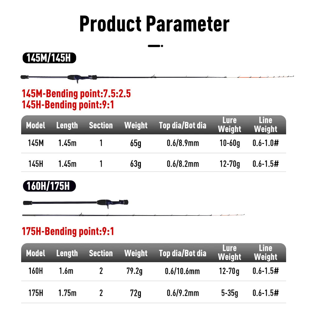 Yoofish ZORO1.45m 1.75m Light Carbon Fishing Rod 145M/H 65g/63g 175H 72g Tianium Tip Cuttlefish Casting Rod Squid Boat Fishing