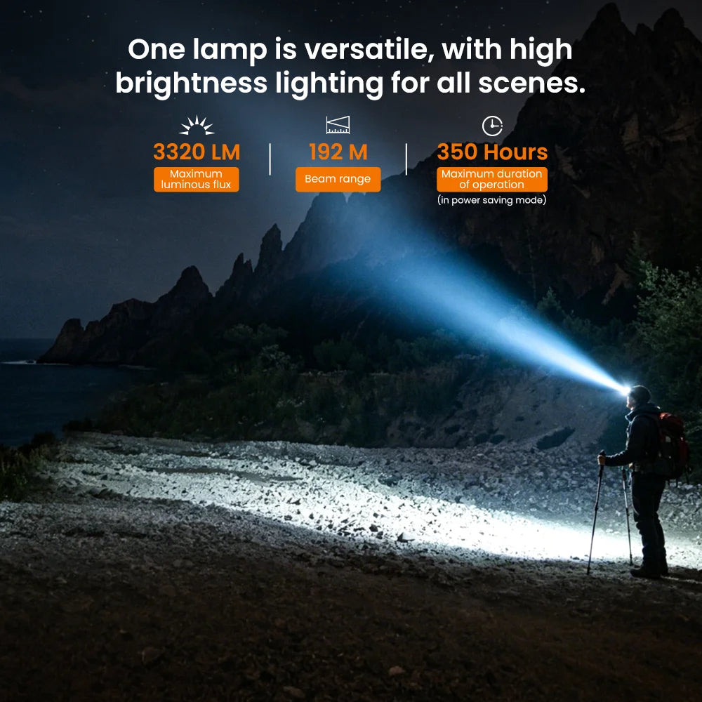 SOFIRN HS23 Headlamp Hight Power LED 21700 Battery 3320LM 4 Light Mode Flashlight Type-C 192M Beam Distance With Red Light